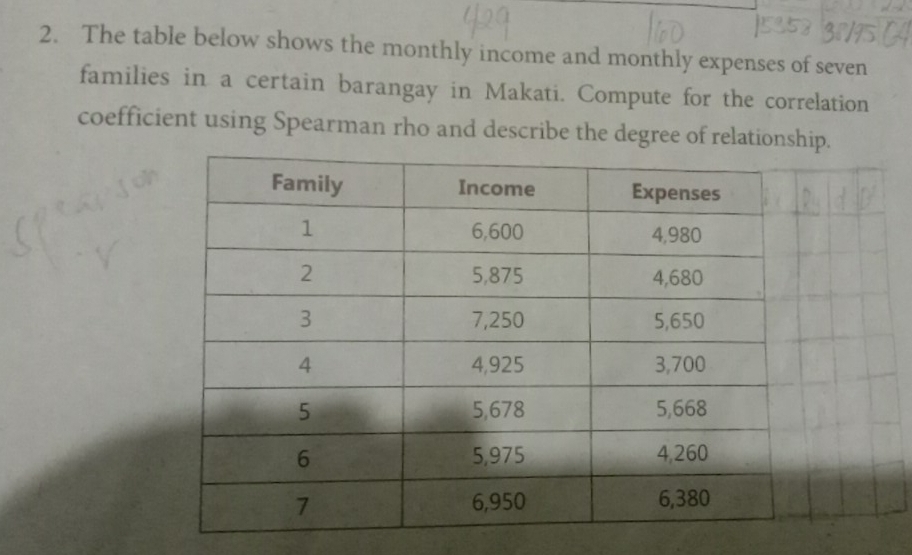 The table below shows the monthly income and monthly expenses of seven 
families in a certain barangay in Makati. Compute for the correlation 
coefficient using Spearman rho and describe the degree of relations