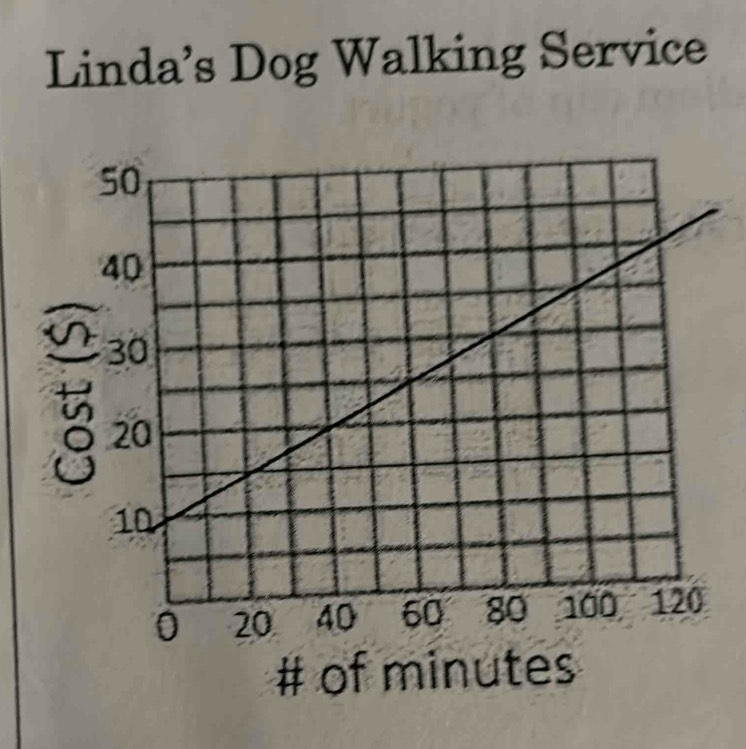 Linda's Dog Walking Service 
# of minutes