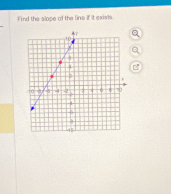 Find the slope of the line if it exists.