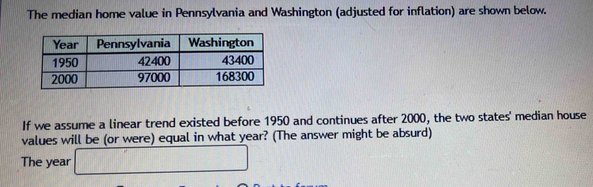 The median home value in Pennsylvania and Washington (adjusted for inflation) are shown below. 
If we assume a linear trend existed before 1950 and continues after 2000, the two states' median house 
values will be (or were) equal in what year? (The answer might be absurd) 
The year □