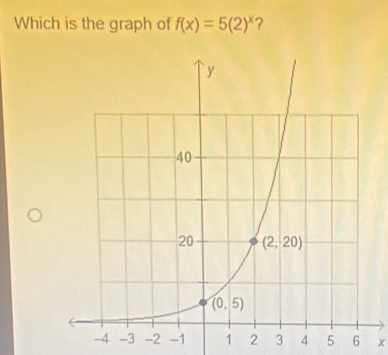 Which is the graph of f(x)=5(2)^x ?
-1 1 2 3 4 5 6 x