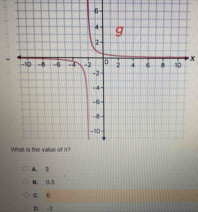 x
-
A. 2
B. 0.5
C. 0
D. -2