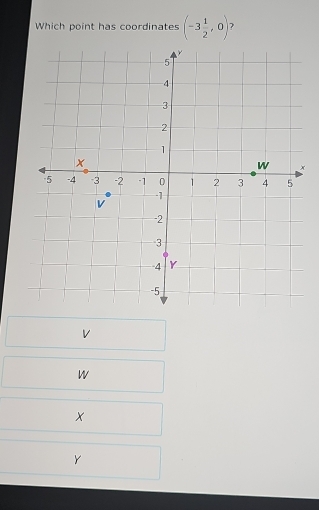 Which point has coordinates (-3 1/2 ,0) 2
v
w
x
Y