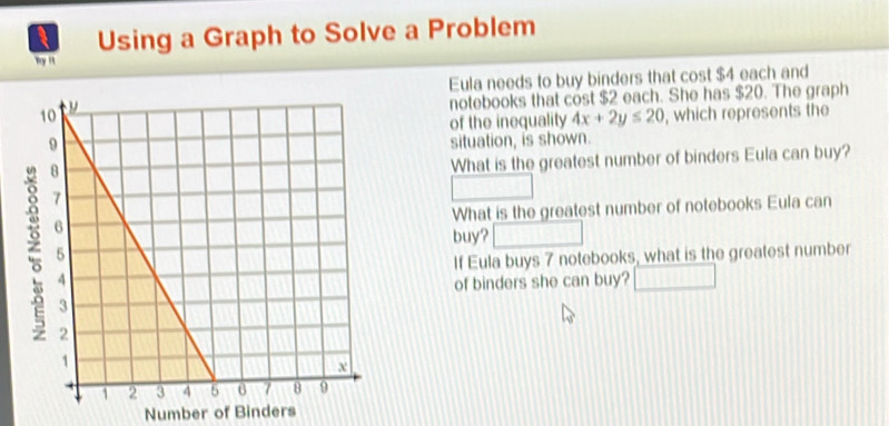 Using a Graph to Solve a Problem 
Wy it 
Eula needs to buy binders that cost $4 each and 
notebooks that cost $2 each. She has $20. The graph 
of the inequality 4x+2y≤ 20 , which represents the 
situation, is shown. 
What is the greatest number of binders Eula can buy? 
□ 
What is the greatest number of notebooks Eula can 
buy? □ 
If Eula buys 7 notebooks, what is the greatest number 
of binders she can buy? □ 
Number of Binders