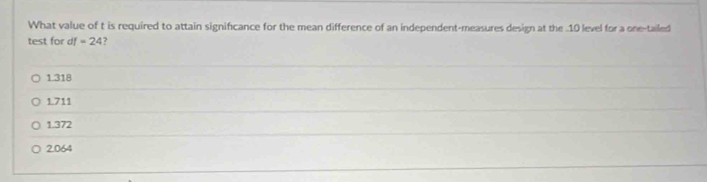 What value of t is required to attain signifcance for the mean difference of an independent-measures design at the 10 level for a one-tailed
test for df=24 2
1.318
1.711
1.372
2064