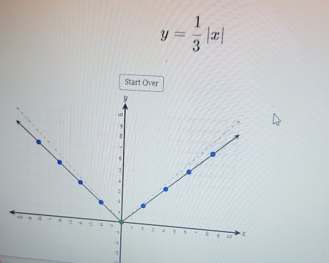 y= 1/3 |x|
Start Over