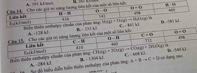 B361 k      
Biến thiên enthalpy chuẩ
A. -284 kJ. B. - 1304 kJ.
Sợ đồ biểu diễn biến thiên enthalpy của phản ứng: A+Bto C+D có dạng sau:
Enthalpy, ki mo!'