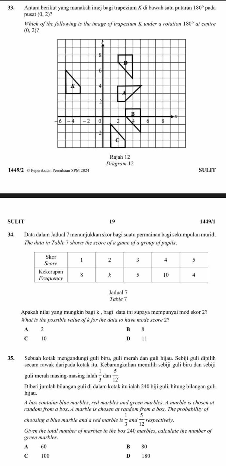 Antara berikut yang manakah imej bagi trapezium K di bawah satu putaran 180° pada
pusat (0,2)? 
Which of the following is the image of trapezium K under a rotation 180° at centre
(0,2)
Rajah 12
Diagram 12
1449/2 © Peperiksaan Percubaan SPM 2024 SULIT
SULIT 19 1449/1
34. Data dalam Jadual 7 menunjukkan skor bagi suatu permainan bagi sekumpulan murid,
The data in Table 7 shows the score of a game of a group of pupils.
Jadual 7
Table 7
Apakah nilai yang mungkin bagi k , bagi data ini supaya mempunyai mod skor 2?
What is the possible value of k for the data to have mode score 2?
A 2 B 8
C 10 D 1 1
35. Sebuah kotak mengandungi guli biru, guli merah dan guli hijau. Sebiji guli dipilih
secara rawak daripada kotak itu. Kebarangkalian memilih sebiji guli biru dan sebiji
guli merah masing-masing ialah  1/3  dan  5/12 . 
Diberi jumlah bilangan guli di dalam kotak itu ialah 240 biji guli, hitung bilangan guli
hijau.
A box contains blue marbles, red marbles and green marbles. A marble is chosen at
random from a box. A marble is chosen at random from a box. The probability of
choosing a blue marble and a red marble is 1/3  and  5/12  respectively.
Given the total number of marbles in the box 240 marbles, calculate the number of
green marbles.
A 60 B 80
C 100 D 180