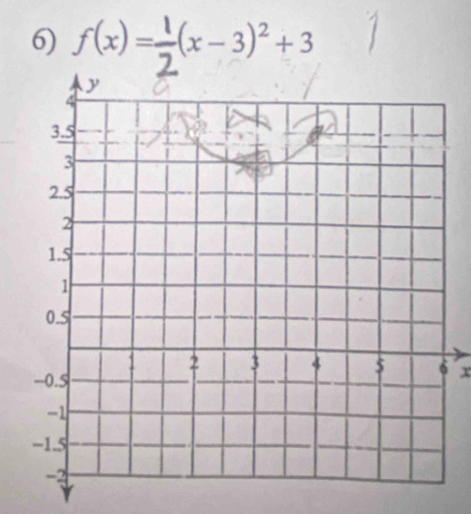 f(x)=-(x -3)²+3
x