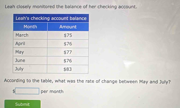 Leah closely monitored the balance of her checking account. 
According to the table, what was the rate of change between May and July?
$□ per month
Submit