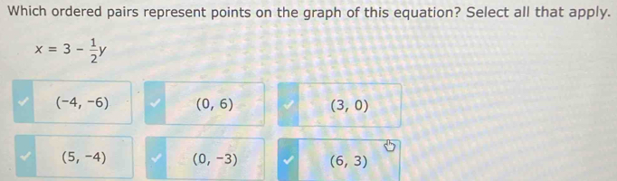 Which ordered pairs represent points on the graph of this equation? Select all that apply.
x=3- 1/2 y
(-4,-6) (0,6)
(3,0)
(5,-4) (0,-3) (6,3)