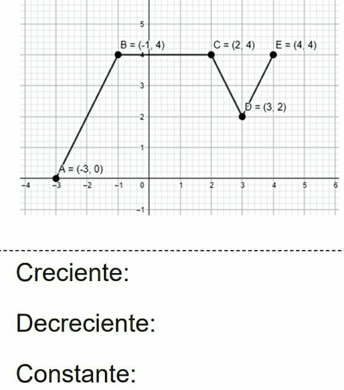 Creciente:
Decreciente:
Constante: