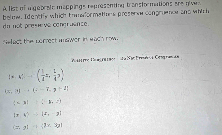 A list of algebraic mappings representing transformations are given
below. Identify which transformations preserve congruence and which
do not preserve congruence.
Select the correct answer in each row.
Preserve Congruence Do Not Presérve Congruence
(x,y)to ( 1/4 x, 1/4 y)
(x,y)to (x-7,y+2)
(x,y)to (-y,x)
(x,y)to (x,-y)
(x,y)Rightarrow (3x,3y)