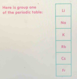 Here is group one 
of the periodic table: