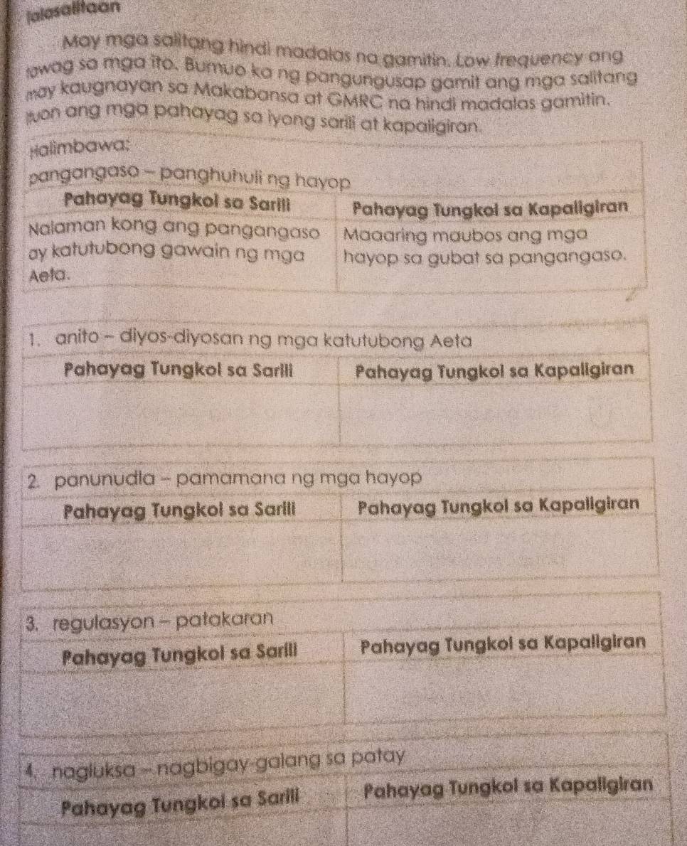 jalasalitaon 
May mga salitang hindi madalas na gamitin. Low frequency ang 
wag so mga ito. Bumuo ka ng pangungusap gamit ang mga salitang 
may kaugnayan sa Makabansa at GMRC na hindi madalas gamitin. 
von ang mga pahayag sa iyong sarili at kapaligiran.