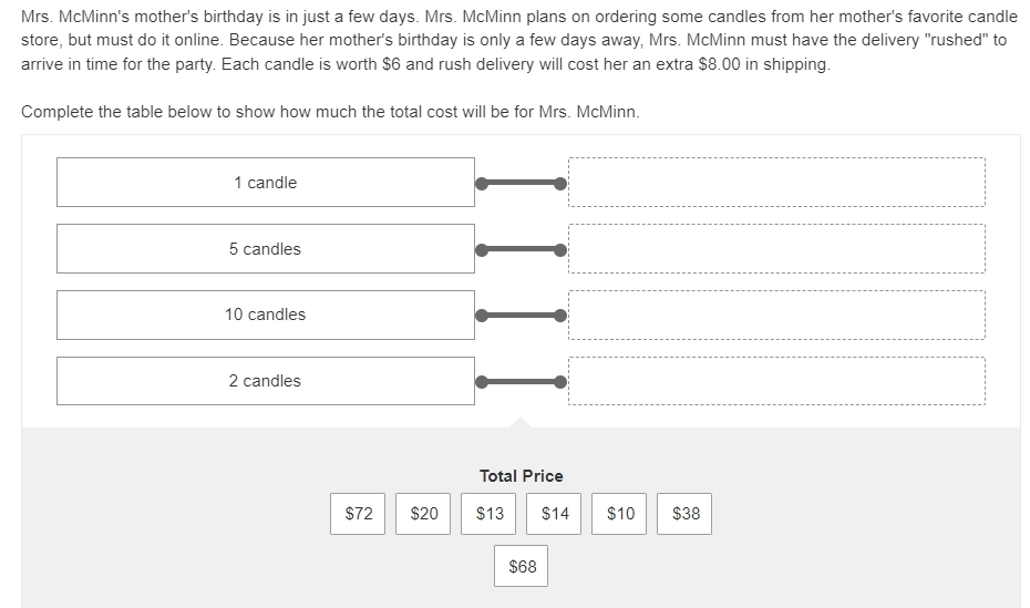 Mrs. McMinn's mother's birthday is in just a few days. Mrs. McMinn plans on ordering some candles from her mother's favorite candle 
store, but must do it online. Because her mother's birthday is only a few days away, Mrs. McMinn must have the delivery "rushed" to 
arrive in time for the party. Each candle is worth $6 and rush delivery will cost her an extra $8.00 in shipping. 
Complete the table below to show how much the total cost will be for Mrs. McMinn.
1 candle
5 candles
10 candles
2 candles 
Total Price
$72 $20 $13 $14 $10 $38
$68