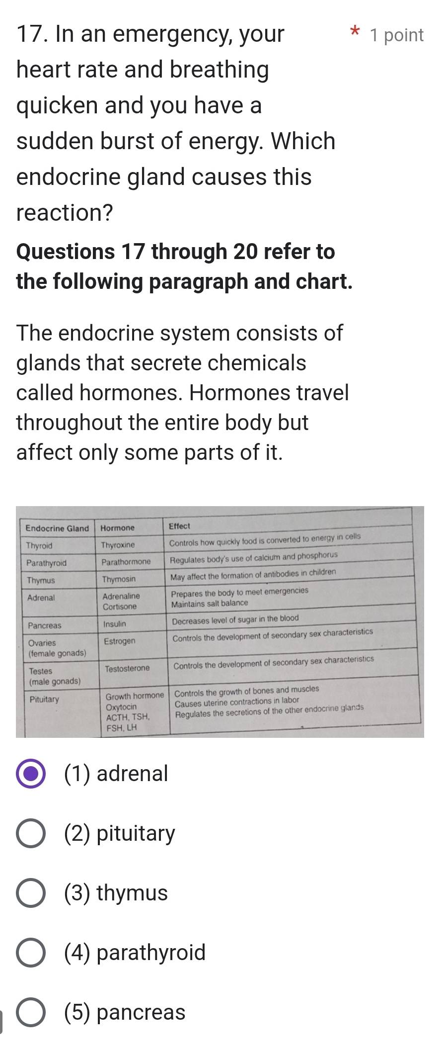 In an emergency, your 1 point
heart rate and breathing
quicken and you have a
sudden burst of energy. Which
endocrine gland causes this
reaction?
Questions 17 through 20 refer to
the following paragraph and chart.
The endocrine system consists of
glands that secrete chemicals
called hormones. Hormones travel
throughout the entire body but
affect only some parts of it.
(1) adrenal
(2) pituitary
(3) thymus
(4) parathyroid
(5) pancreas