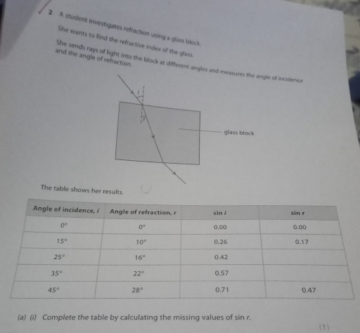 Solved: A student investigates refraction using a glass block She wants ...