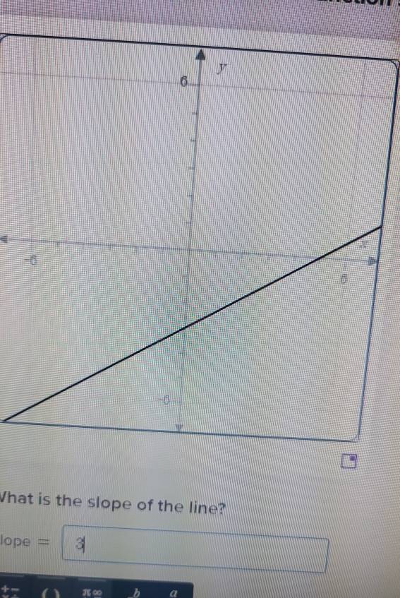 What is the slope of the line?
lope = 3
+ - ∞