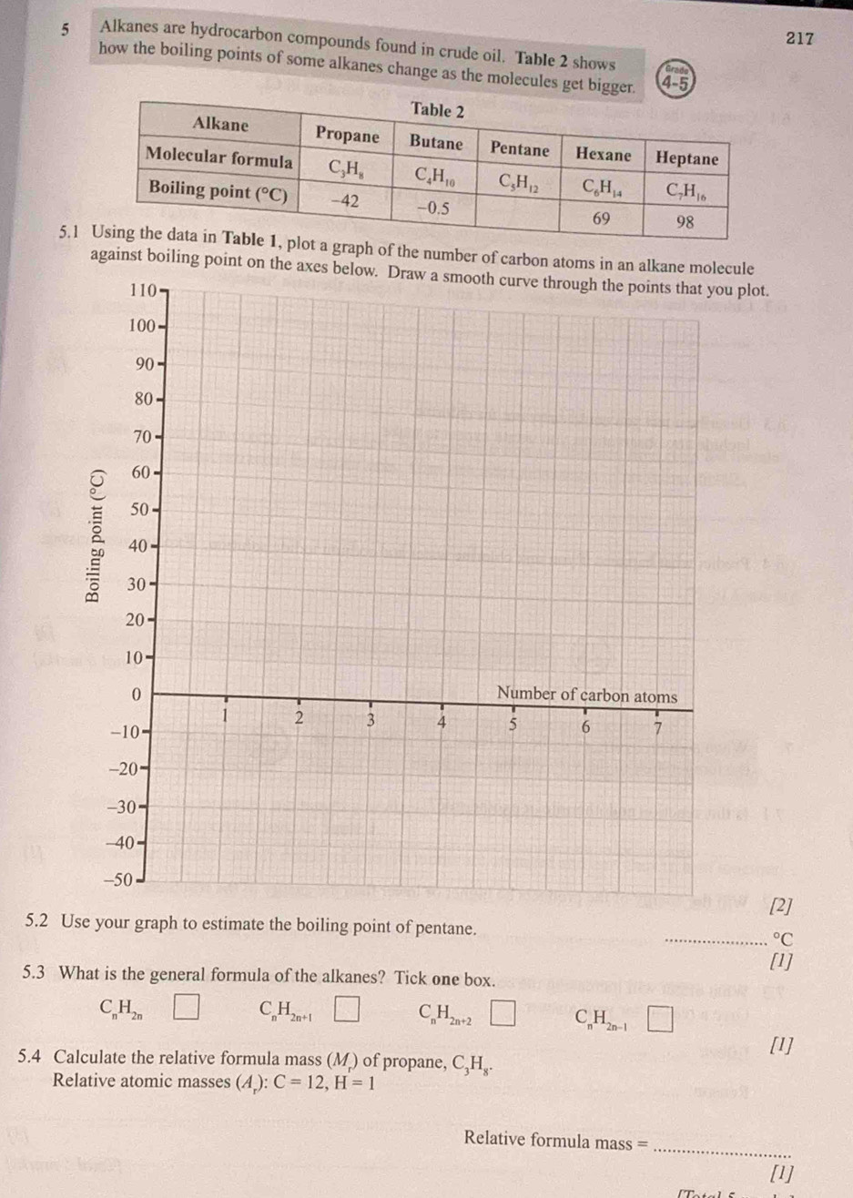 217
5 Alkanes are hydrocarbon compounds found in crude oil. Table 2 shows
how the boiling points of some alkanes change as the molecules get bigger. 4-5
5.1raph of the number of carbon atoms in an alkane molecule
against boiling point on tu plot.
[2]
5.2 Use your graph to estimate the boiling point of pentane.
_.^circ C
5.3 What is the general formula of the alkanes? Tick one box. [1]
C_nH_2n □ C_nH_2n+1 □ C H_2n+2 □ C_nH_2n-1 □
[1]
5.4 Calculate the relative formula mass (M) of propane, C_3H_8.
Relative atomic masses (A_r):C=12,H=1
Relative formula mass =
_
[1]