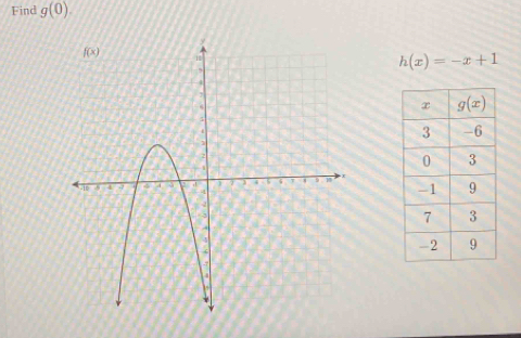 Find g(0).
h(x)=-x+1