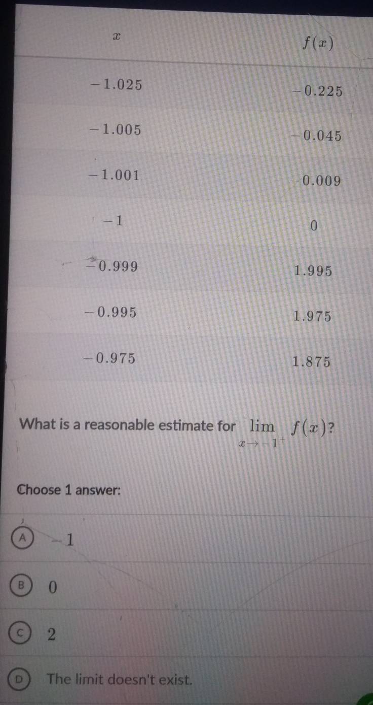 te for limlimits _xto -1^+f(x) ?
Choose 1 answer:
A -1
B 0
2
The limit doesn't exist.