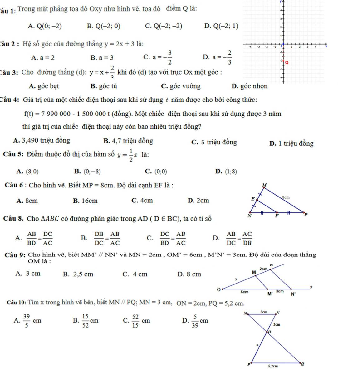 Tâu 1: Trong mặt phẳng tọa độ Oxy như hình vẽ, tọa độ điểm Q là:
A. Q(0;-2) B. Q(-2;0) C. Q(-2;-2) D. Q(-2;1)
Câu 2 : Hệ f_-x góc của đường thẳng y=2x+3 là:
A. a=2 B. a=3 C. a=- 3/2  D. a=- 2/3 
Câu 3: Cho đường thẳng (d): y=x+ 2/3 khi : đó (d) tạo với trục Ox một góc :
A. góc bẹt B. góc tù C. góc vuông D.
Câu 4: Giá trị của một chiếc điện thoại sau khi sử dụng # năm được cho bởi công thức:
f(t)=7990000-1500000 t (đồng). Một chiếc điện thoại sau khi sử dụng được 3 năm
thì giá trị của chiếc điện thoại này còn bao nhiêu triệu đồng?
A. 3,490 triệu đồng B. 4,7 triệu đồng C. 5 triệu đồng D. 1 triệu đồng
Câu 5: Điểm thuộc đồ thị của hàm số y= 1/2 x là:
A. (3;0) B. (0;-3) C. (0;0) D. (1;3)
Câu 6 : Cho hình vẽ. Biết MP=8cm. Độ dài cạnh EF là :
A. 8cm B. 16cm C. 4cm D. 2cm
Câu 8. Cho △ ABC có đường phân giác trong AD(D∈ BC) , ta có tỉ shat hat 0
A.  AB/BD = DC/AC  B.  DB/DC = AB/AC  C.  DC/BD = AB/AC  D.  AB/DC = AC/DB 
Câu 9: Cho hình vẽ, biết MM^(.//NN^.) và MN=2cm,OM'=6cm,M'N'=3cm. Độ dài của đoạn thắng
OM là :
A. 3 cm B. 2,5 cm C. 4 cm D. 8 cm
Câu 10: Tìm x trong hình vẽ bên, biết MN//PQ;MN=3cm,ON=2cm,PQ=5,2cm.
A.  39/5 cm B.  15/52 cm C.  52/15 cm D.  5/39 cm