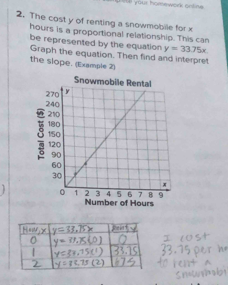 lplete your homework online . 
2. The cost y of renting a snowmobile for x
hours is a proportional relationship. This can 
be represented by the equation y=33.75x. 
Graph the equation. Then find and interpret 
the slope. (Example 2) 
Snowmobile Rental 
: 
ber of Hours