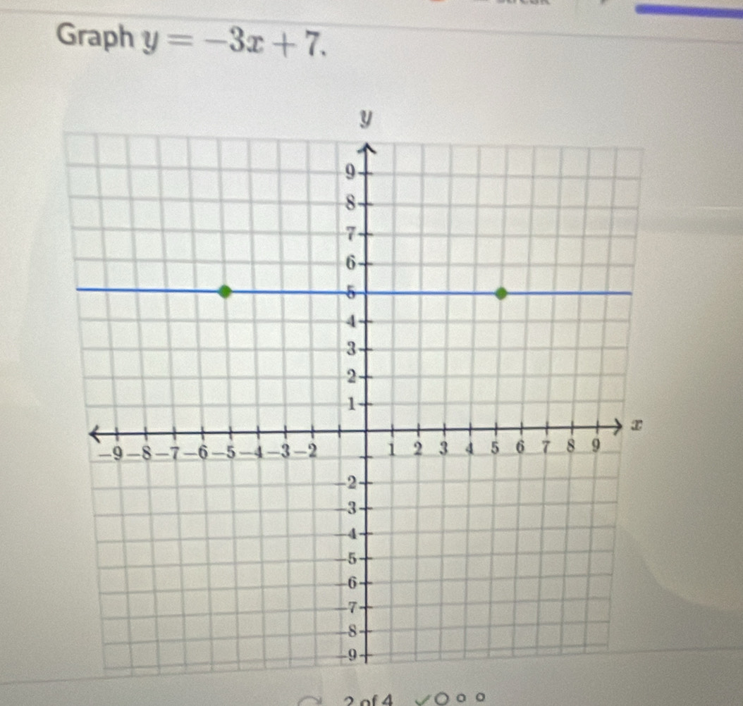 Graph y=-3x+7. 
2of 4