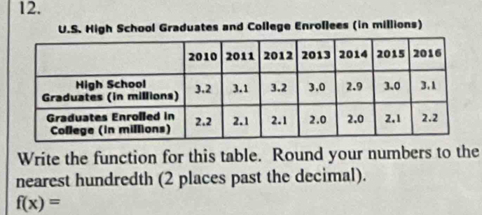 High School Graduates and College Enrollees (in millions) 
Write the function for this table. Round your numbers to the 
nearest hundredth (2 places past the decimal).
f(x)=