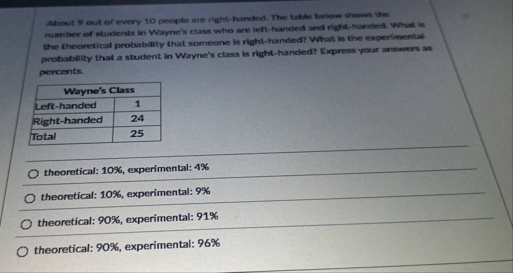 About 9 out of every 10 people are right-handed. The table below shows the
number of students in Wayne's class who are left-handed and right-handed. What is
the theoretical probability that someone is right-handed? What is the experimental
probability that a student in Wayne's class is right-handed? Express your answers as
percents.
theoretical: 10%, experimental: 4%
theoretical: 10%, experimental: 9%
theoretical: 90%, experimental: 91%
theoretical: 90%, experimental: 96%