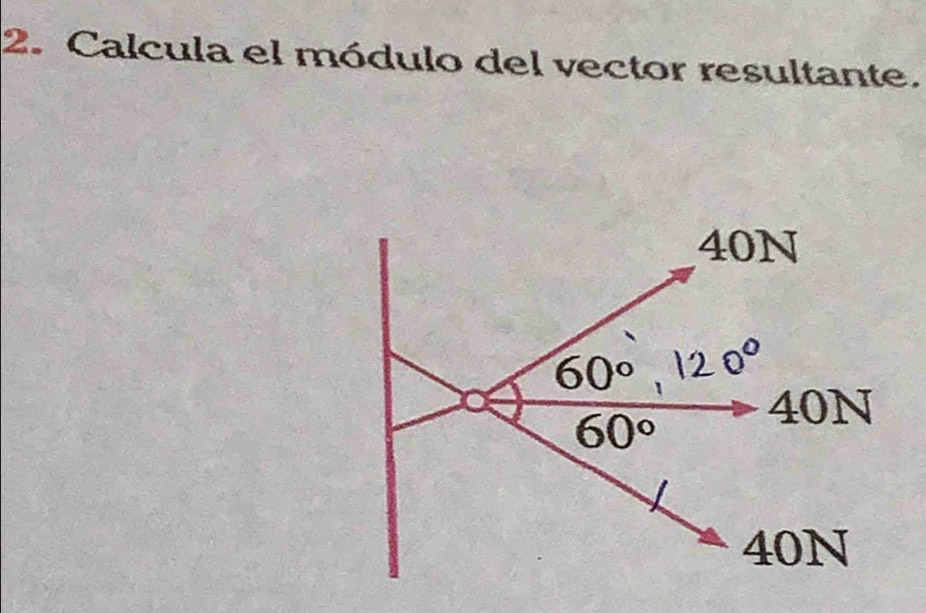 Calcula el módulo del vector resultante.
40N
60° 120°
60°
40N
40N