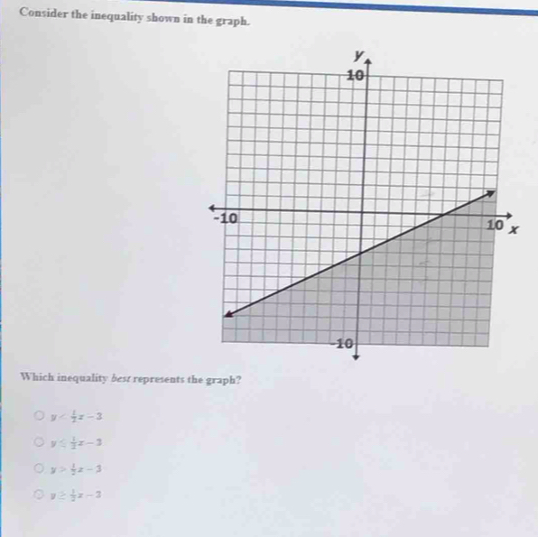 Consider the inequality shown in the graph.
Which inequality best represents the graph?
y
y≤slant  1/2 x-3
y> 1/2 x-3
y≥  1/2 x-3