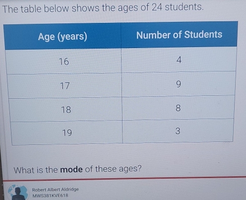 Solved: The table below shows the ages of 24 students. What is the mode ...