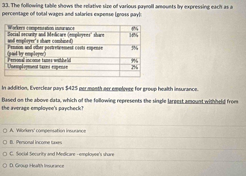 The following table shows the relative size of various payroll amounts by expressing each as a
percentage of total wages and salaries expense (gross pay):
In addition, Everclear pays $425 per month per employee for group health insurance.
Based on the above data, which of the following represents the single largest amount withheld from
the average employee's paycheck?
A. Workers' compensation insurance
B. Personal income taxes
C. Social Security and Medicare -employee's share
D. Group Health Insurance