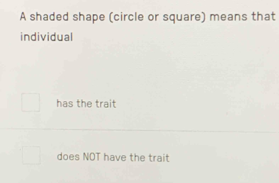 A shaded shape (circle or square) means that
individual
has the trait
does NOT have the trait