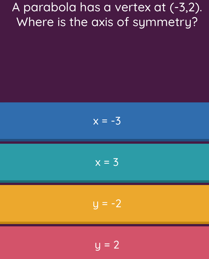 A parabola has a vertex at (-3,2). 
Where is the axis of symmetry?
x=-3
x=3
y=-2
y=2