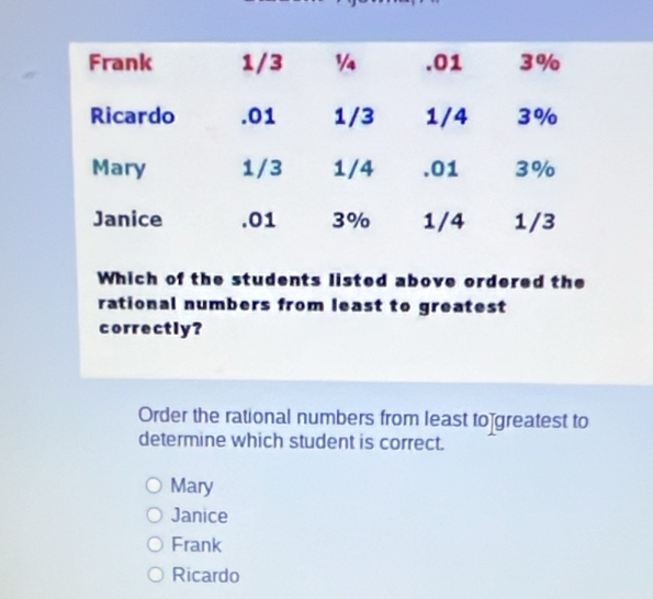 Frank 1/3 ½ .01 3%
Ricardo . 01 1/3 1/4 3%
Mary 1/3 1/4 .01 3%
Janice . 01 3% 1/4 1/3
Which of the students listed above ordered the
rational numbers from least to greatest
correctly?
Order the rational numbers from least to greatest to
determine which student is correct.
Mary
Janice
Frank
Ricardo