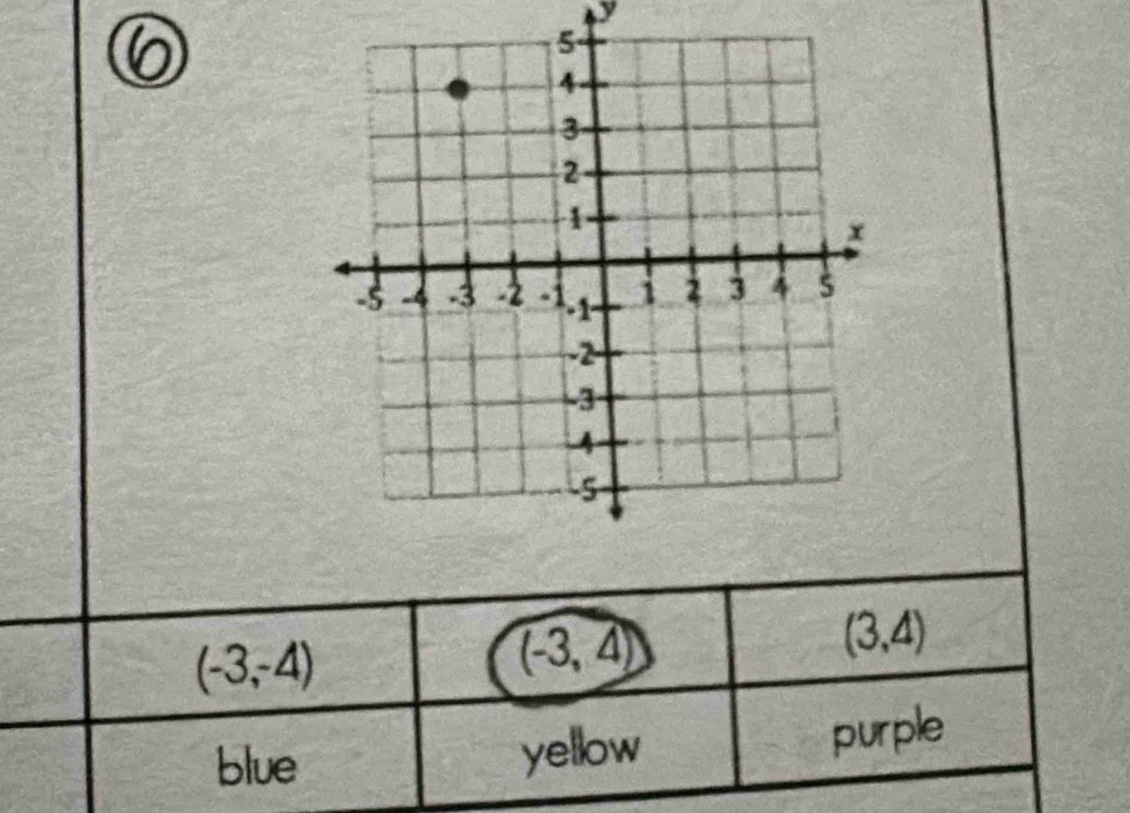 6
(-3,-4)
(-3,4)
(3,4)
blue yellow purple