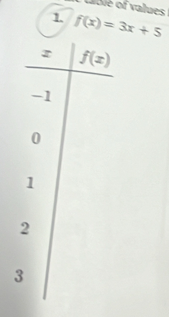 able o  vaue 
1. f(x)=3x+5