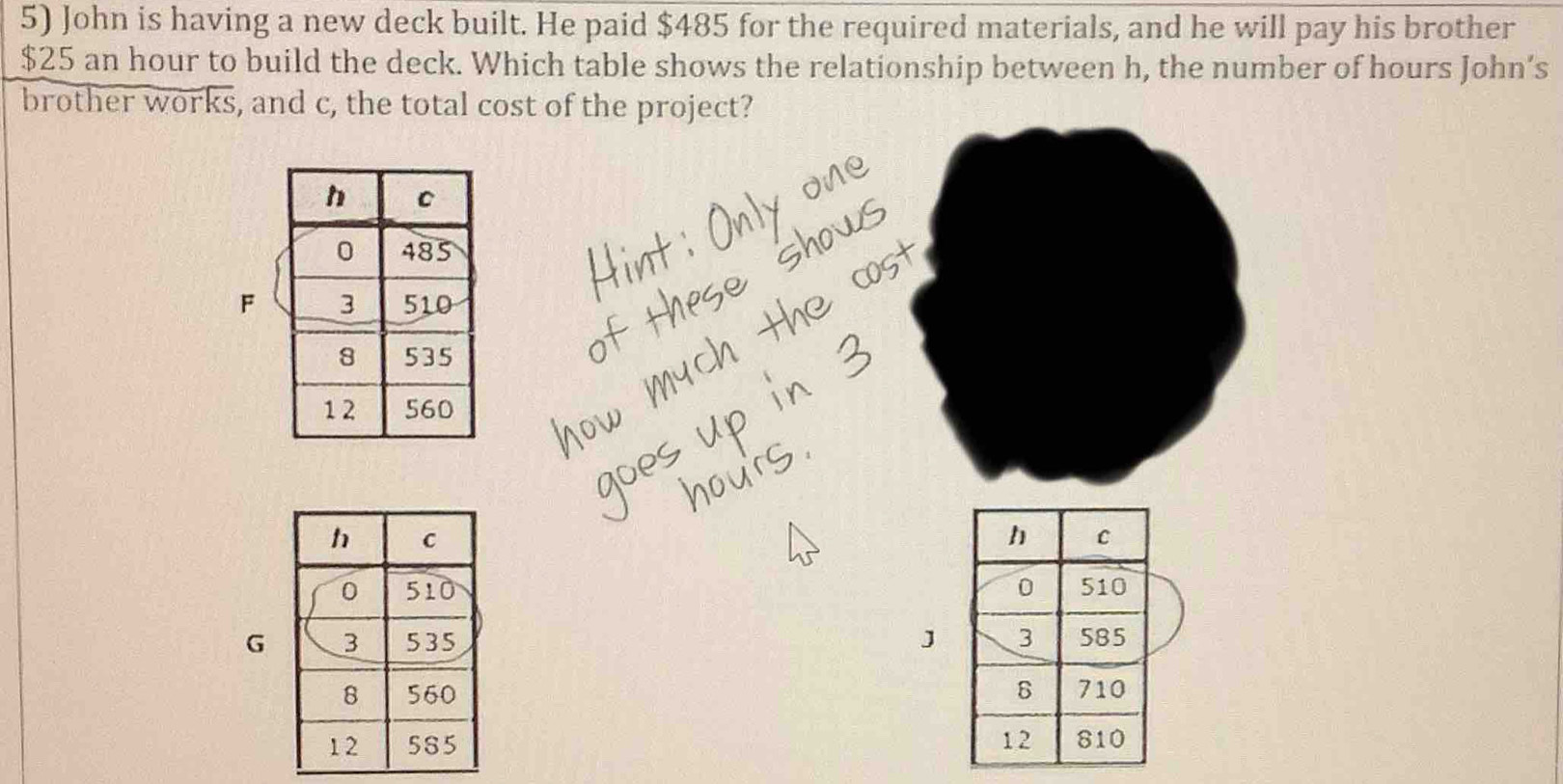 John is having a new deck built. He paid $485 for the required materials, and he will pay his brother
$25 an hour to build the deck. Which table shows the relationship between h, the number of hours John’s 
brother works, and c, the total cost of the project?
F

J 
G