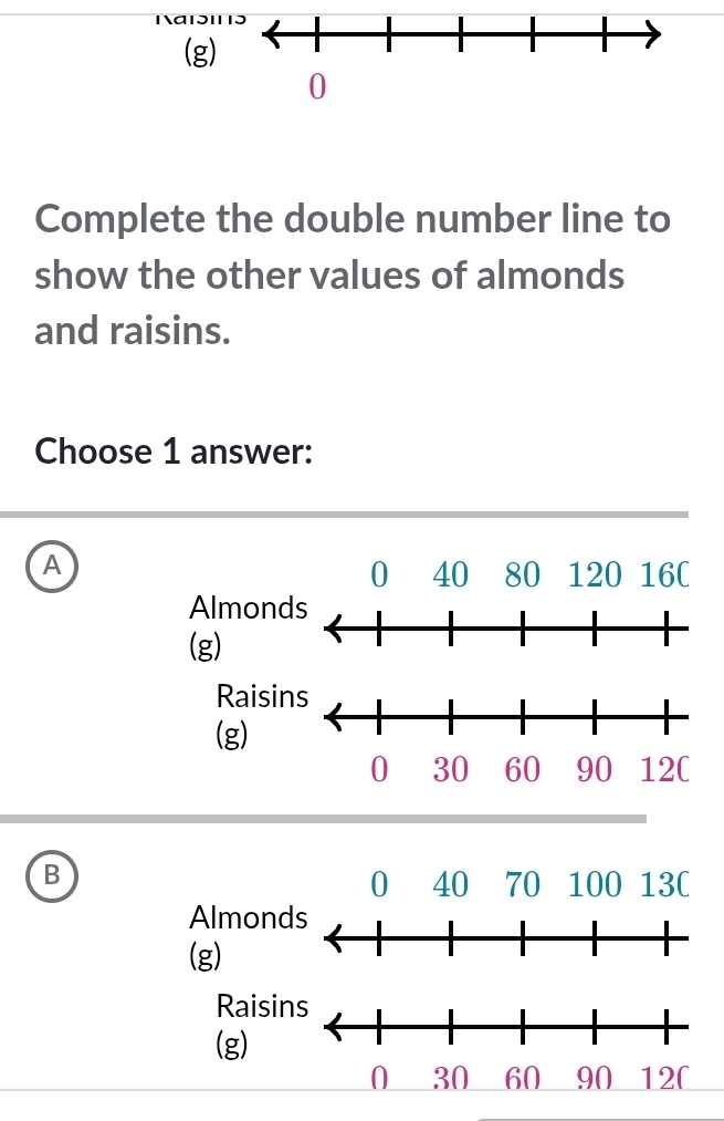 Complete the double number line to 
show the other values of almonds 
and raisins. 
Choose 1 answer: 
A 16C
0 40 80 120
Almond 
(g) 
Raisin 
(g) 
B
0 40 70 100 13C
Almond 
(g) 
Raisi 
(g)