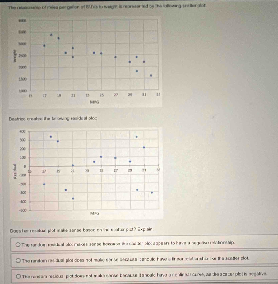 The relasonship of miies per gallon of SUVs to weight is represented by the following scatter plot:
Beatrice created the following residual plot:
400
300
200
100
0
15 17 19 21 23 25 27 29 31 33
5 -100
-200
-300
-400
-500
MPG
Does her residual plot make sense based on the scatter plot? Explain.
The random residual plot makes sense because the scatter plot appears to have a negative relationship.
The random residual plot does not make sense because it should have a linear relationship like the scatter plot.
The random residual plot does not make sense because it should have a nonlinear curve, as the scatter plot is negative.