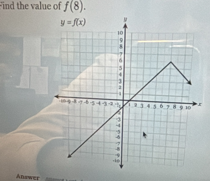 Find the value of f(8).
Answer  Ant