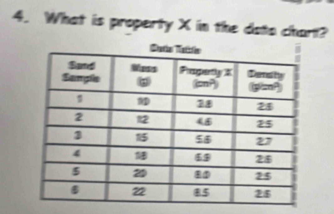 What is property X in the dato chart?