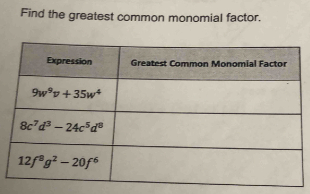 Find the greatest common monomial factor.