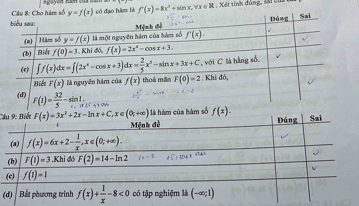 nguyễn ham của năm
àm số y=f(x) có đạo hàm là f'(x)=8x^3+sin x,forall x∈ R. Xét tính đúng, sải củ  
Câm số 
(