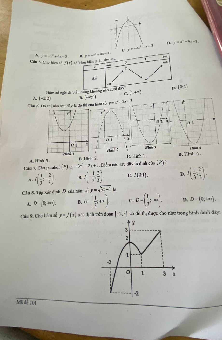 3 y=-2x^2-x-3. D. y=x^2-4x-3.
C.
A. y=-x^2+4x-3
Câu 5. Cho hàm số f(x)
Hàm số nghịch biến trong kho (1;+∈fty )
C.
B.
A. (-2;2) (-∈fty ;0)
Câu 6. Đồ thị nào sau đây là đồ thị y=x^2-2x-3

A. Hình 3 . B. Hình 2 . C. Hình 1. D. Hình 4 .
Câu 7. Cho parabol (P):y=3x^2-2x+1. Điểm nào sau đây là đinh của (P)?
A. I( 1/3 ;- 2/3 ). B. I(- 1/3 ; 2/3 ). C. I(0;1).
D. I( 1/3 ; 2/3 ).
Câu 8. Tập xác định D của hàm số y=sqrt(3x-1) là
A. D=[0;+∈fty ). B. D=[ 1/3 ;+∈fty ). C. D=( 1/3 ;+∈fty ). D. D=(0;+∈fty ).
Câu 9. Cho hàm số y=f(x) xác định trên đoạn [-2;3] có đồ thị được cho như trong hình dưới đây:
Mã đề 101