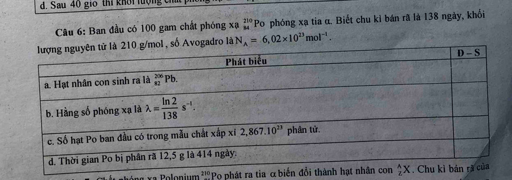 d. Sau 40 gio thi khối lượng c
Câu 6: Ban đầu có 100 gam chất phóng xạ beginarrayr 210 84endarray Po phóng xạ tia α. Biết chu kì bán rã là 138 ngày, khối
mol , số Avogadro là N_A=6,02* 10^(23)mol^(-1).
a Polonium ²''Po phát ra tia αbi