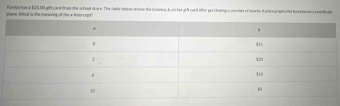 Kımiya has a $25.00 gift card from the school store. The table below shows the balance, b, on her gift card after purchasing n, number of snacks. Kaniya graphs this function on a coordinate 
plane. What is the meaning of the x-intercept?